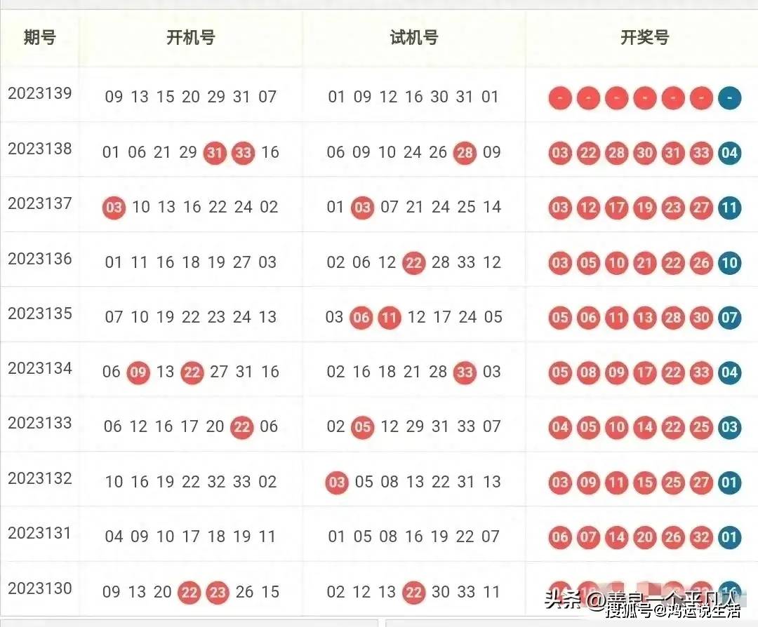 3d福彩开机号试机号开奖号✅福彩3d开机号试机号开奖号列表