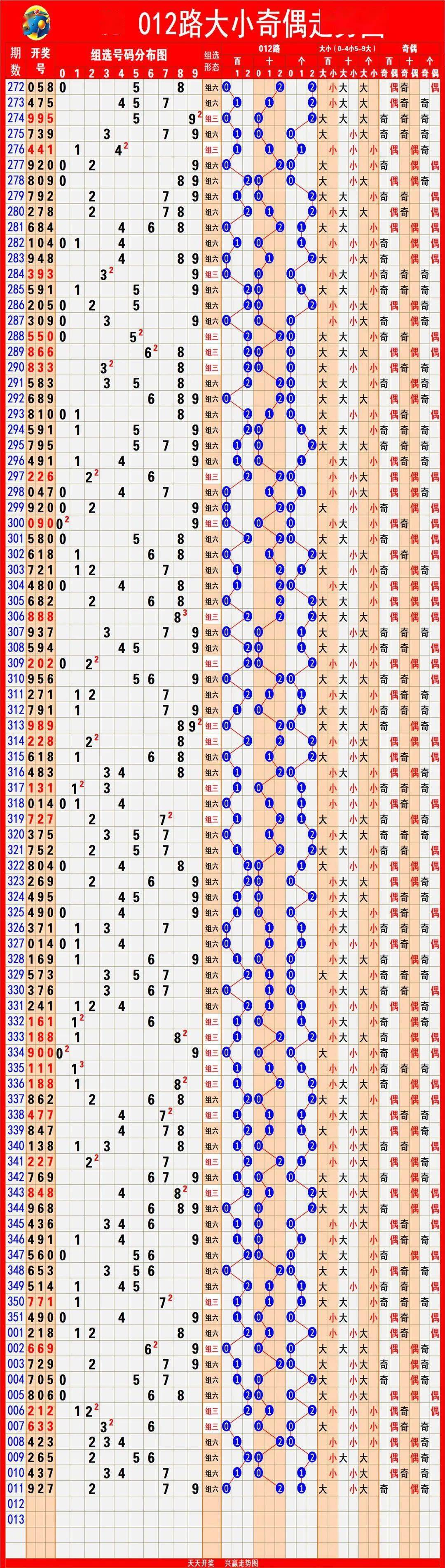 福彩3d走势图和值跨度速查表✅福彩3d基本走势图和值跨度走势图