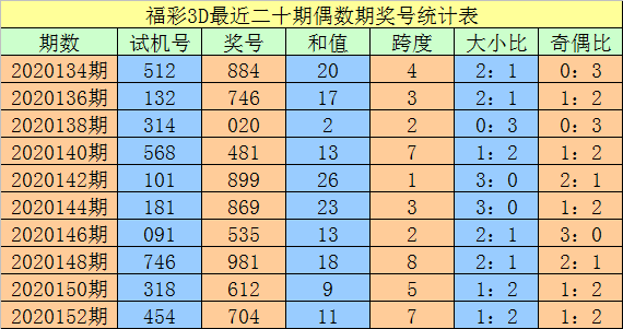 福彩3d跨度走势图新浪网✅3d基本走势图小盘带连线图