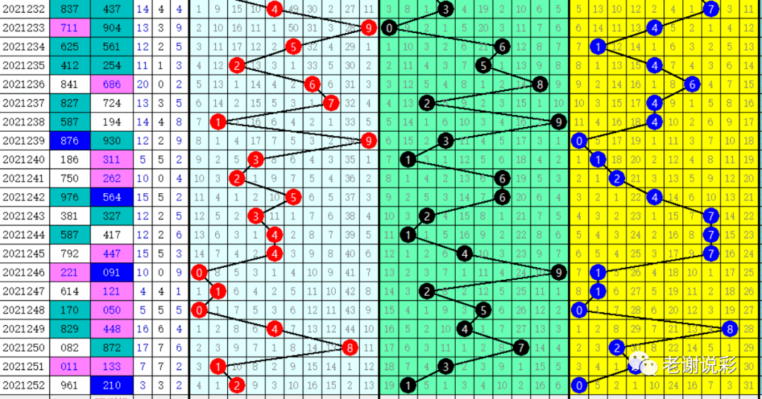 福彩猜1d规则和玩法✅福彩3d猜1d