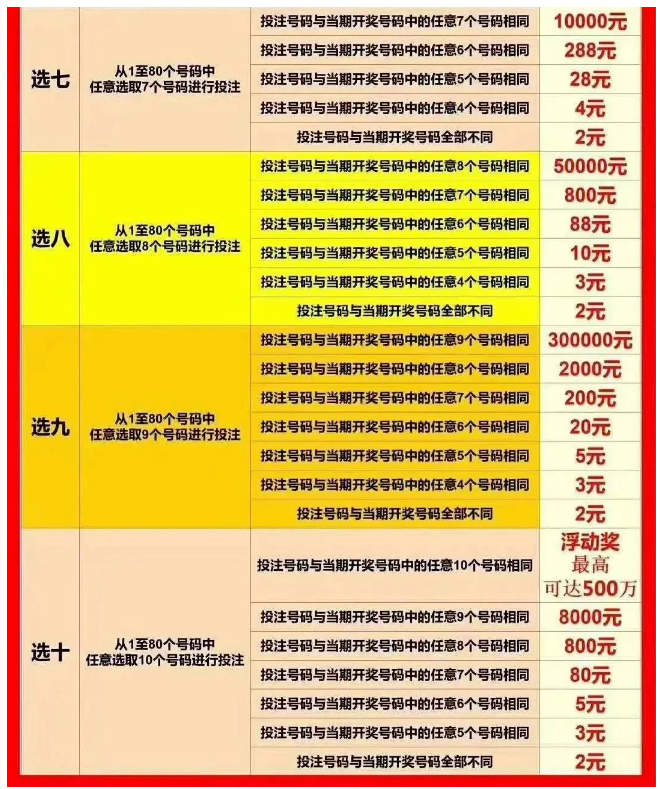 福彩快乐8玩法中奖表✅福彩快乐8玩法中奖查询