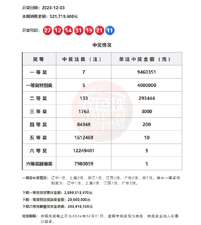 福彩3d的中奖规则✅福彩3d中奖规则和奖金