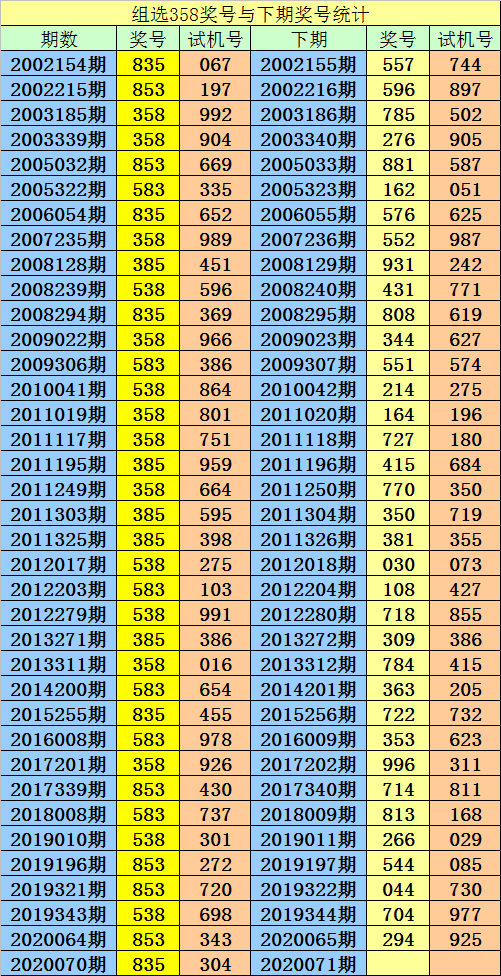 包含福彩3d和值走势图乐彩网图表工具的词条