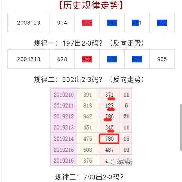 3d福彩开机号和试机号走势图最新✅3d开机号和试机号走势图表