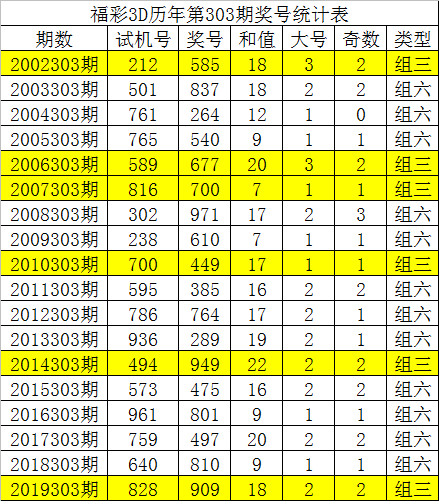 福彩3d开奖号码直播✅福彩3D开奖号码直播现场