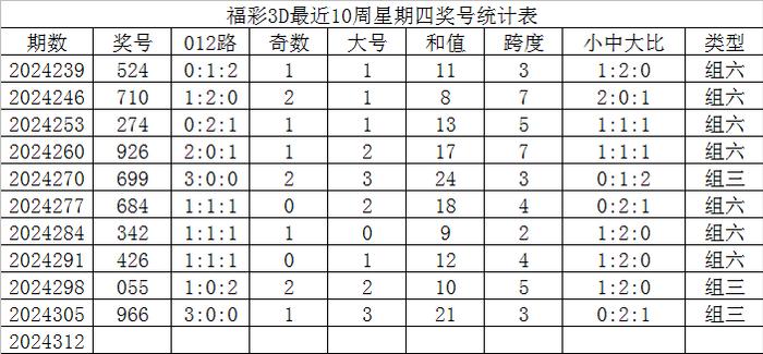 福彩012路和值表✅福彩012路走势图带连线