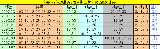 福彩012路和值表✅福彩012路走势图带连线