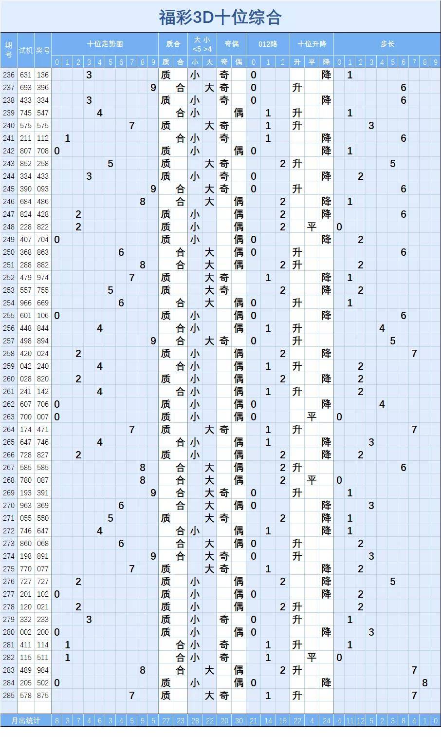 福彩3d怎么玩容易中✅福彩3d怎么玩容易中大奖