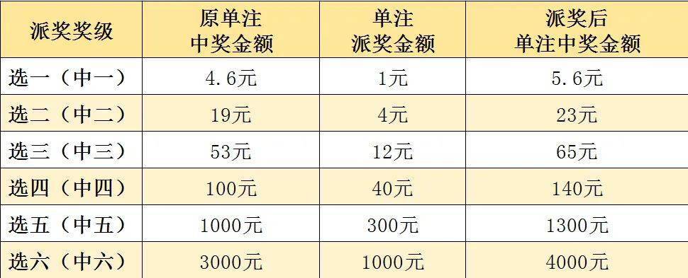 福彩3d多少钱一注怎么算中奖✅3d彩票中奖一注多少钱