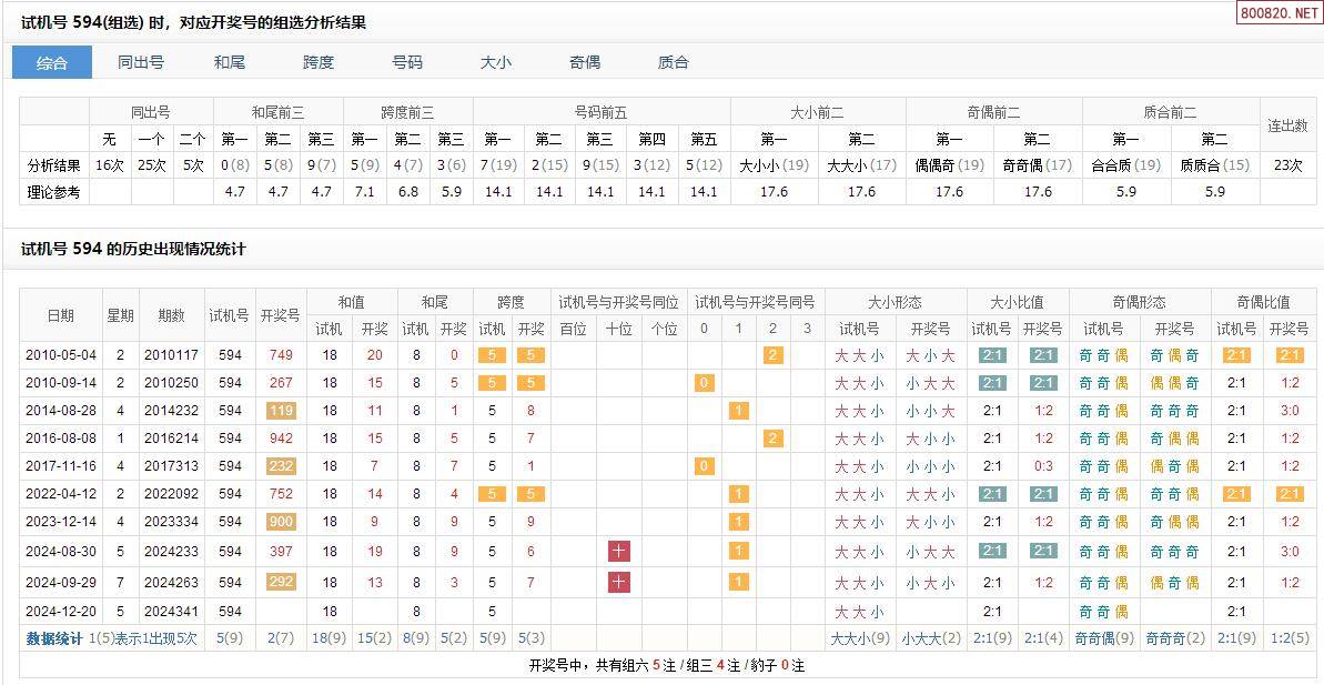 福彩3d试机号走势图表✅福彩3d试机号走势图表今天最新晒票